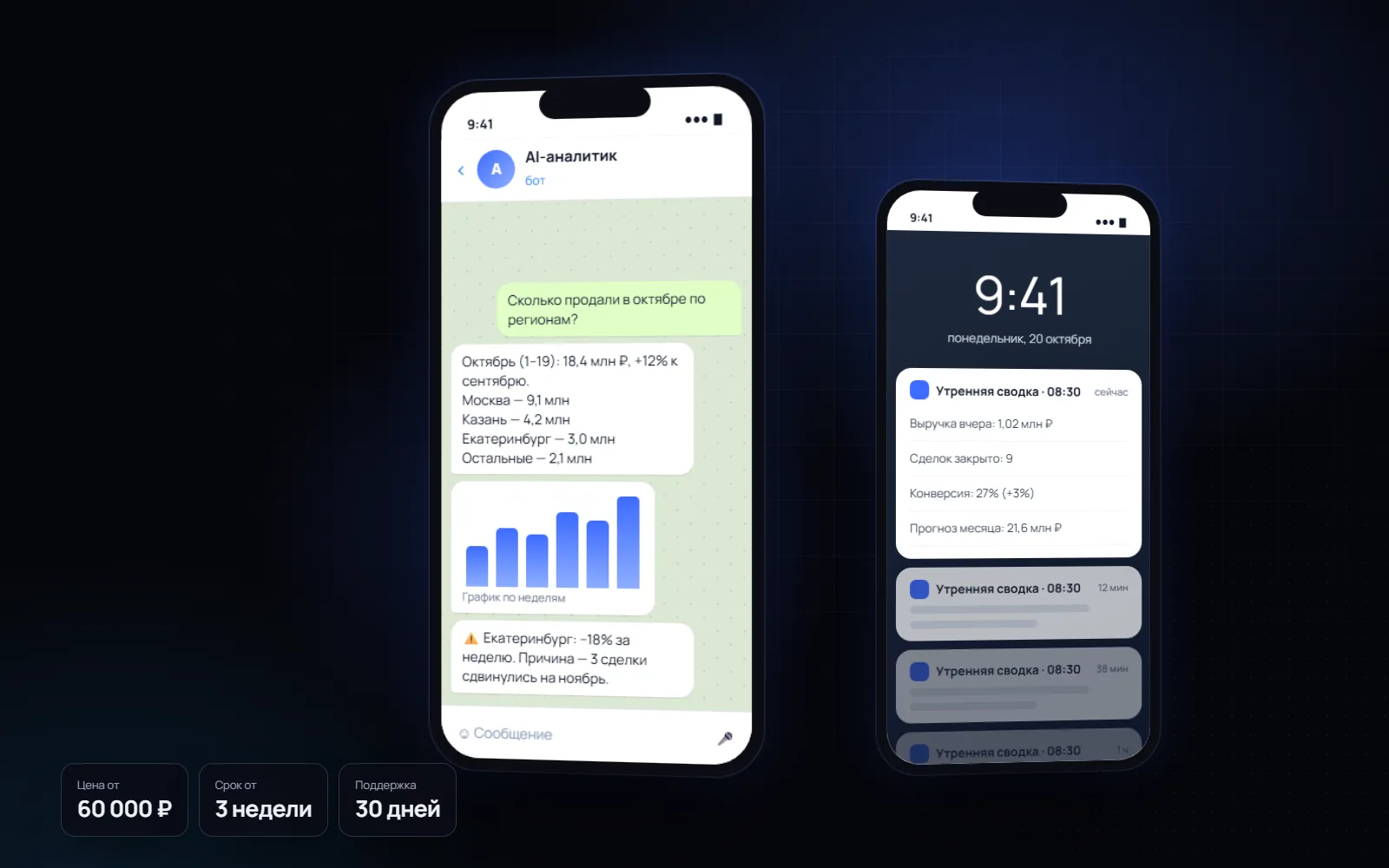 AI-аналитик продаж: обзор