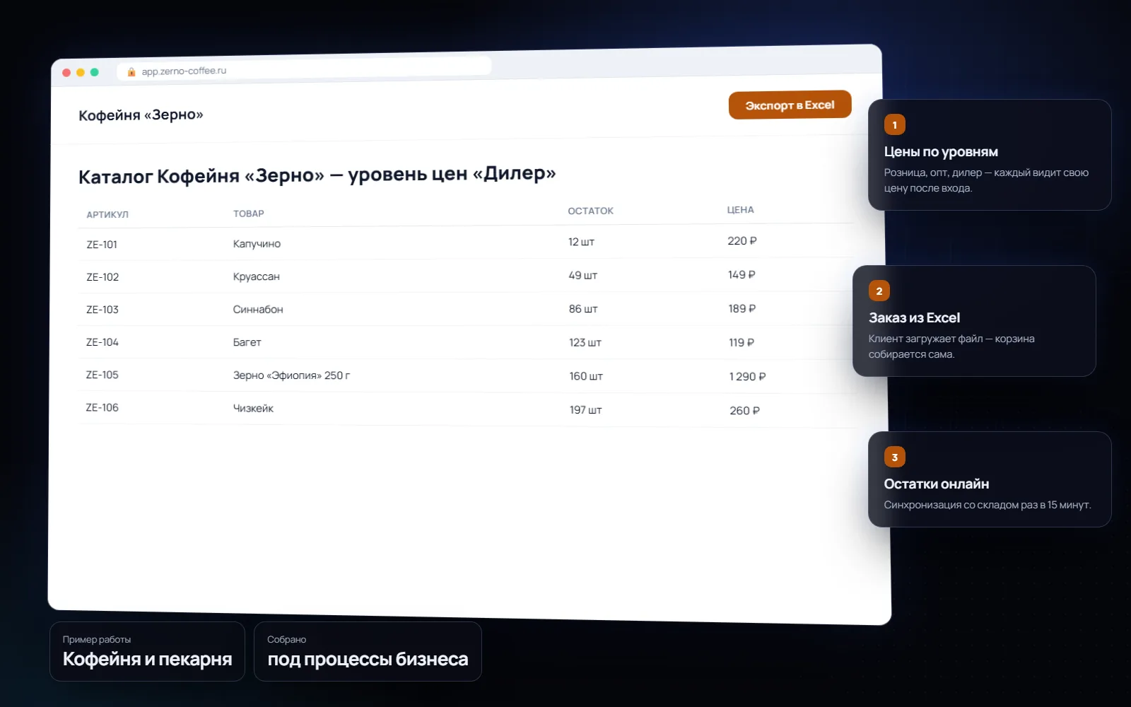 B2B-каталог с прайсом и заявками для бизнеса: Кофейня и пекарня