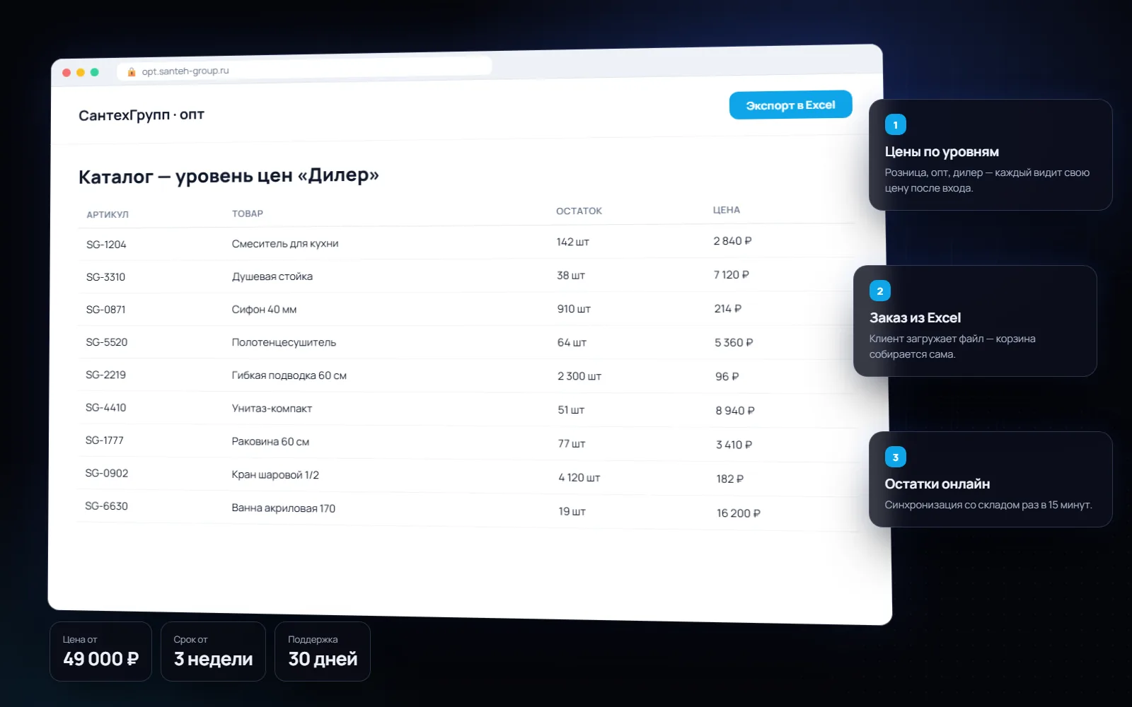 B2B-каталог с прайсом и заявками: обзор