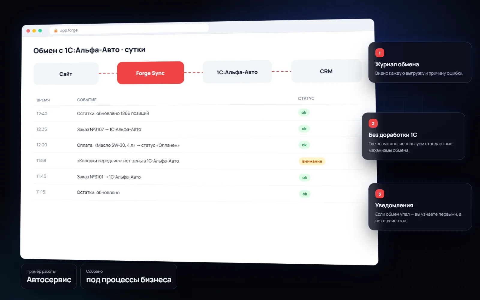Интеграция сайта и CRM с 1С для бизнеса: Автосервис