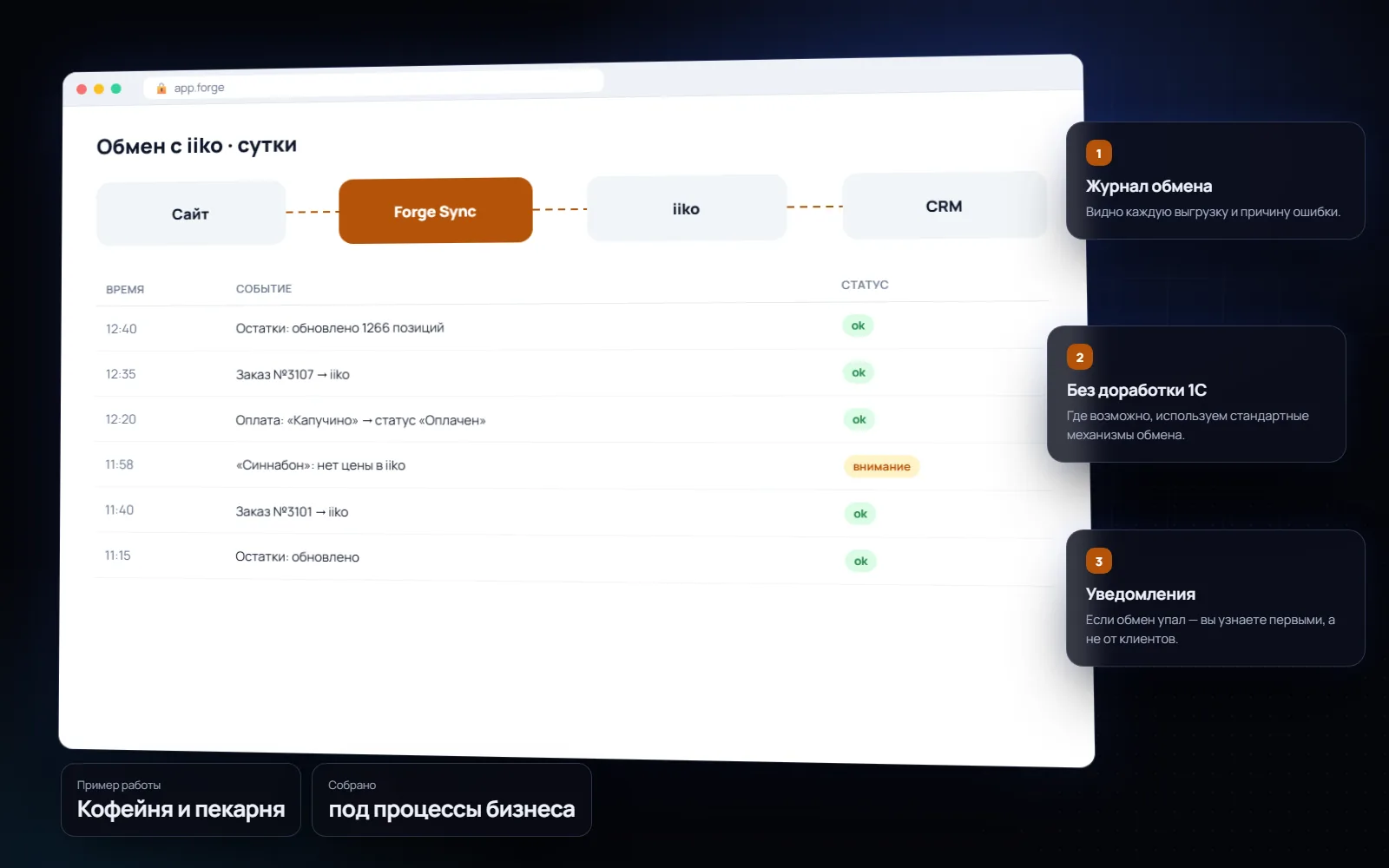 Интеграция сайта и CRM с 1С для бизнеса: Кофейня и пекарня