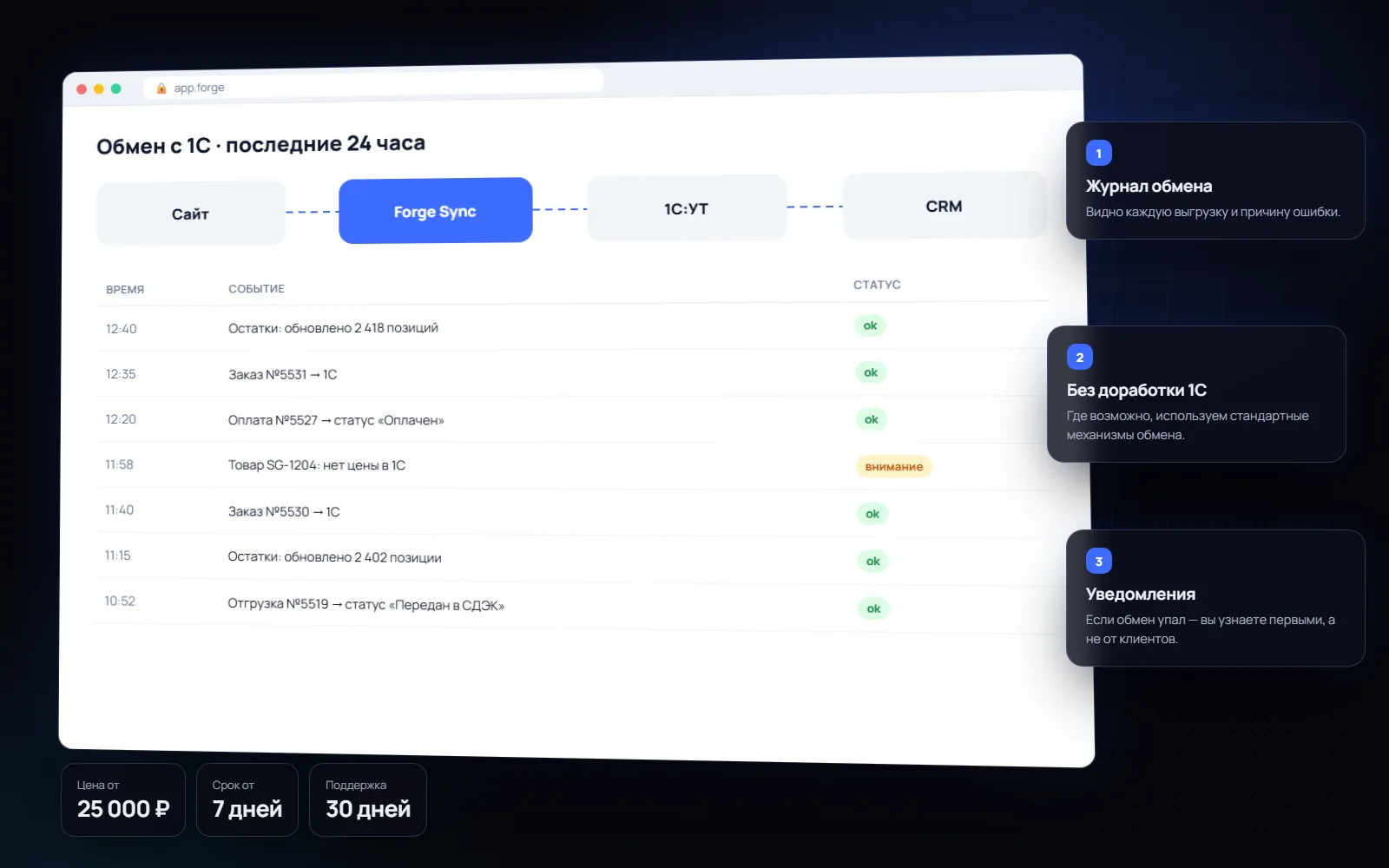 Интеграция сайта и CRM с 1С: обзор