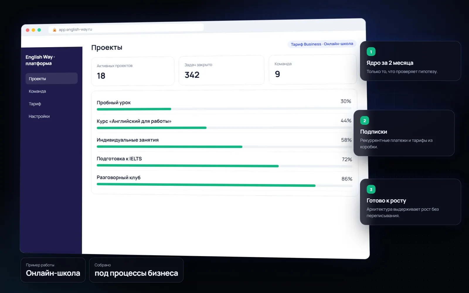 MVP SaaS-платформы для бизнеса: Онлайн-школа