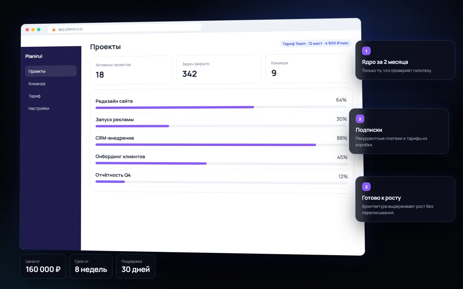 MVP SaaS-платформы: обзор