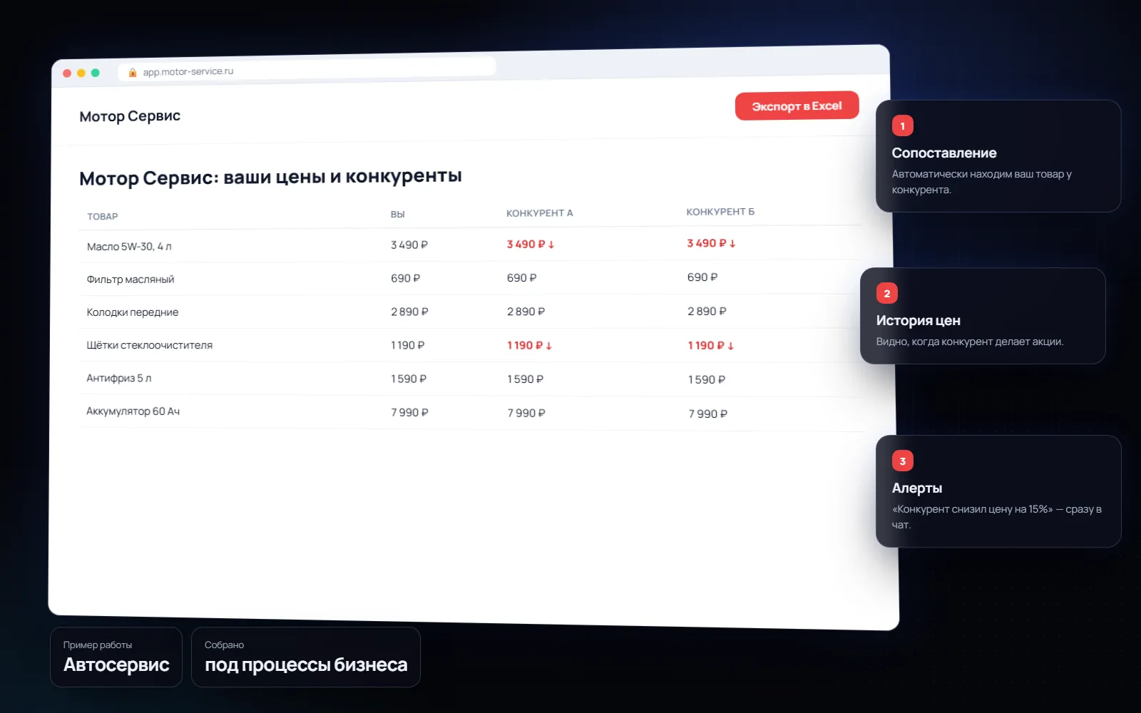 Парсер и мониторинг цен конкурентов для бизнеса: Автосервис