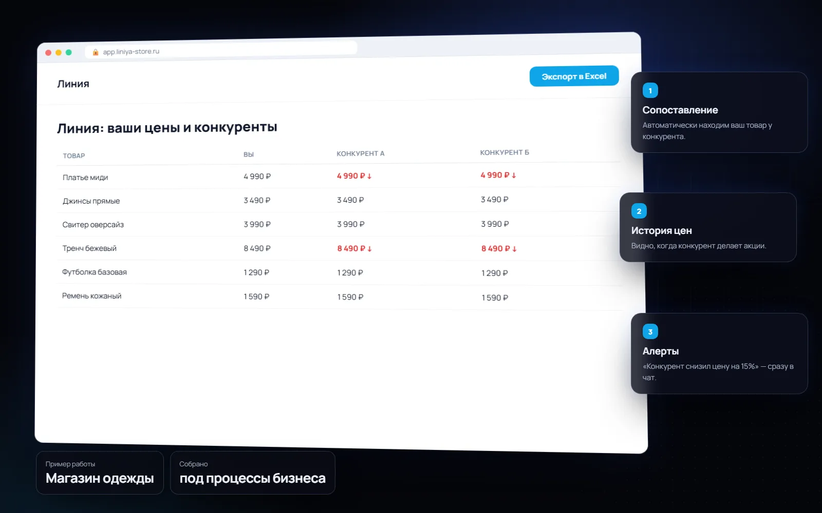 Парсер и мониторинг цен конкурентов для бизнеса: Магазин одежды