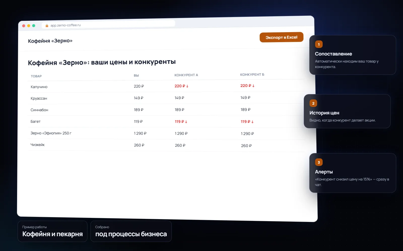 Парсер и мониторинг цен конкурентов для бизнеса: Кофейня и пекарня
