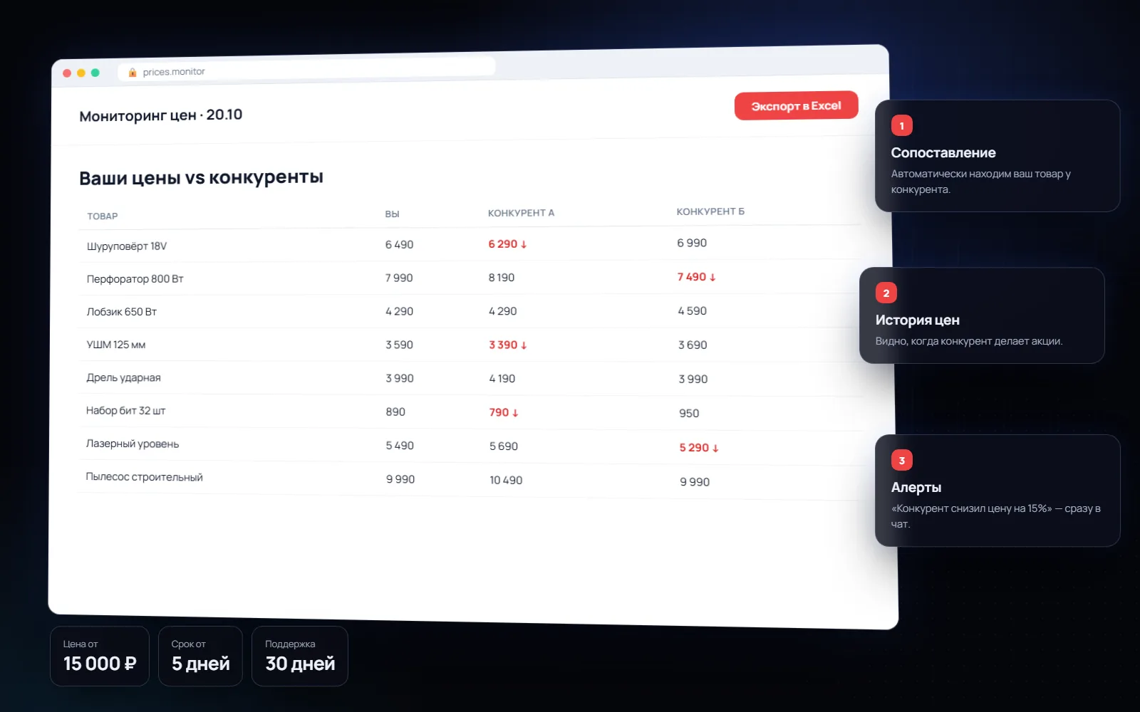 Парсер и мониторинг цен конкурентов: обзор