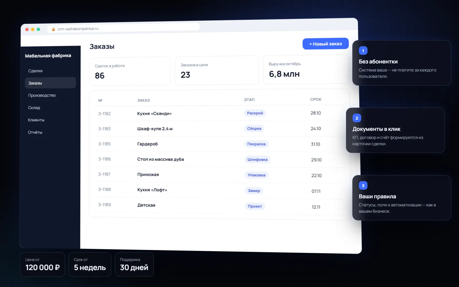 Своя CRM под процессы компании: обзор